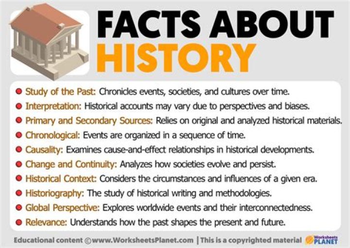A Brief History And Interesting Facts