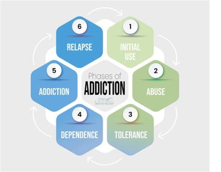 A Deeper Look Into Addiction And Loss