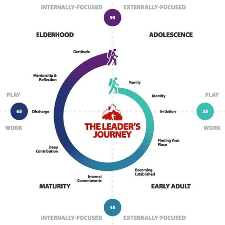 A Journey Of Mentorship And Success