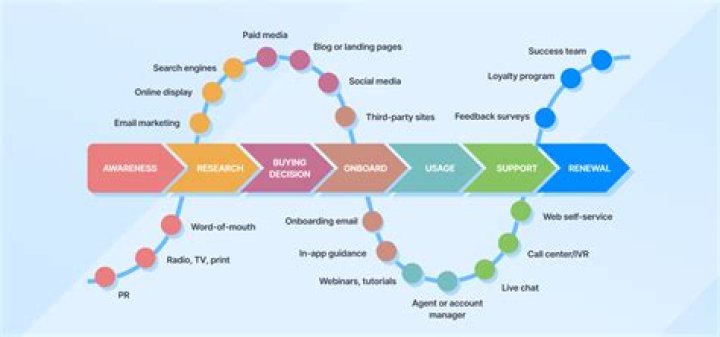 A Journey Of Music, Business, And Legacy
