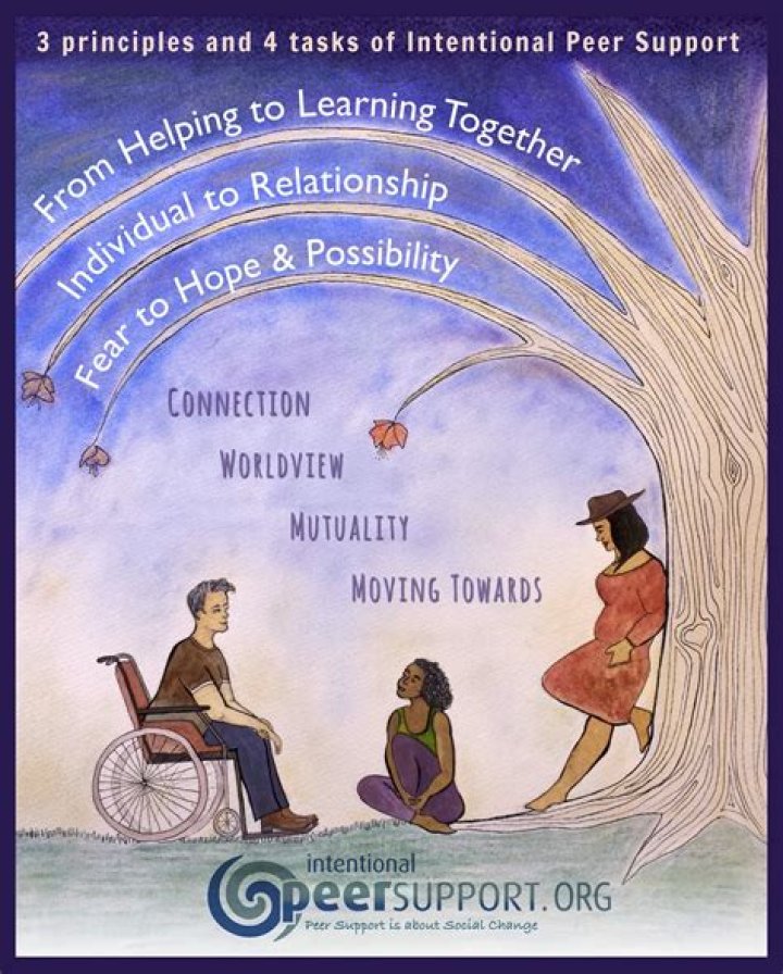 A Journey Of Support, Values, And Inspiration