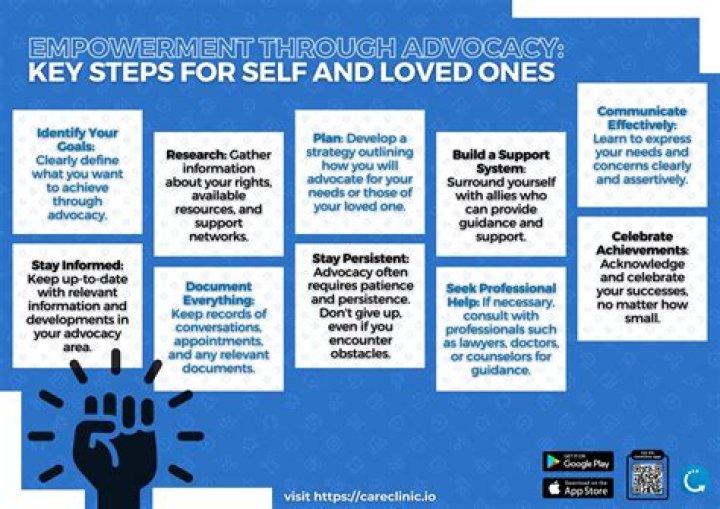 A Journey Of Talent, Advocacy, And Empowerment