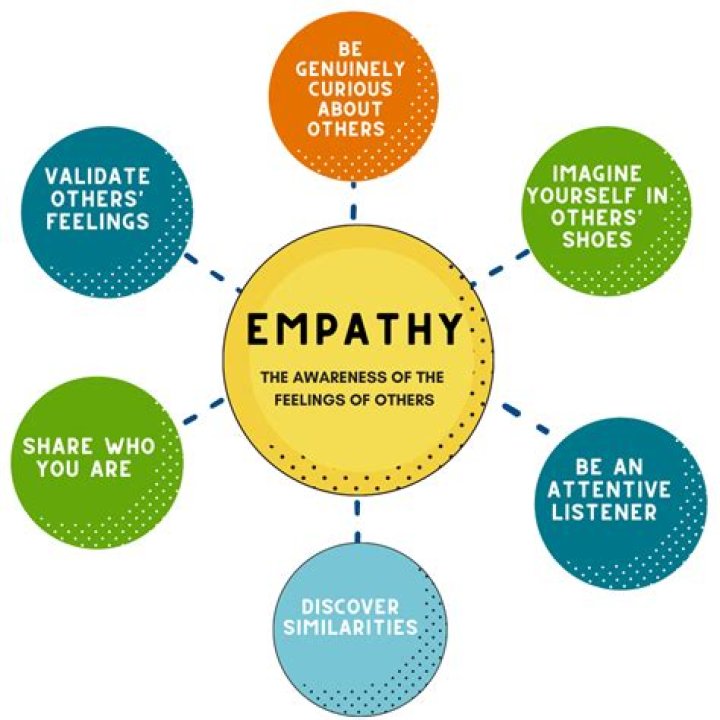 A Legacy Of Empathy And Kindness