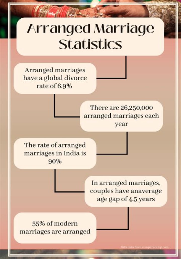 A Look At His Past And Present Marriages