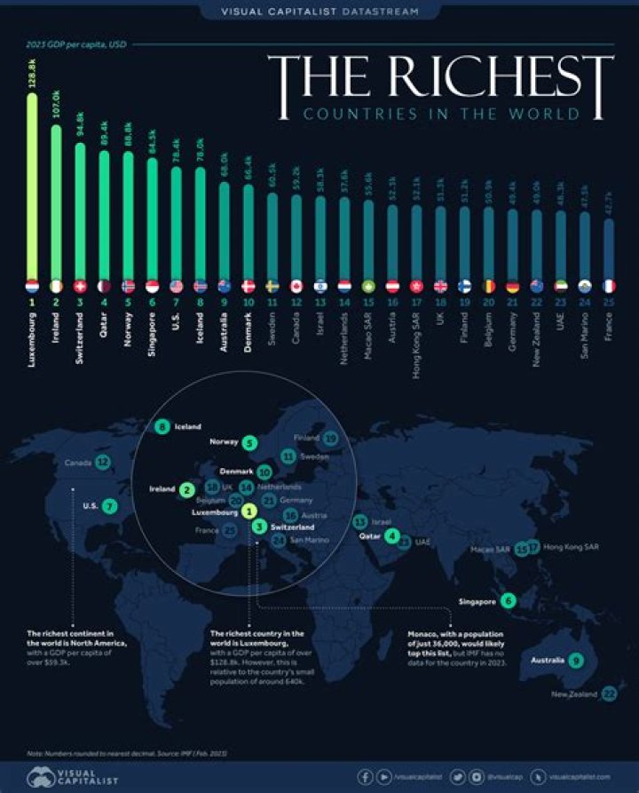 A Quest For The Richest Comics