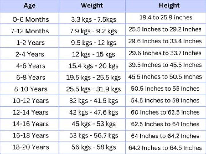 Age, Height, And The Essence Of Authenticity