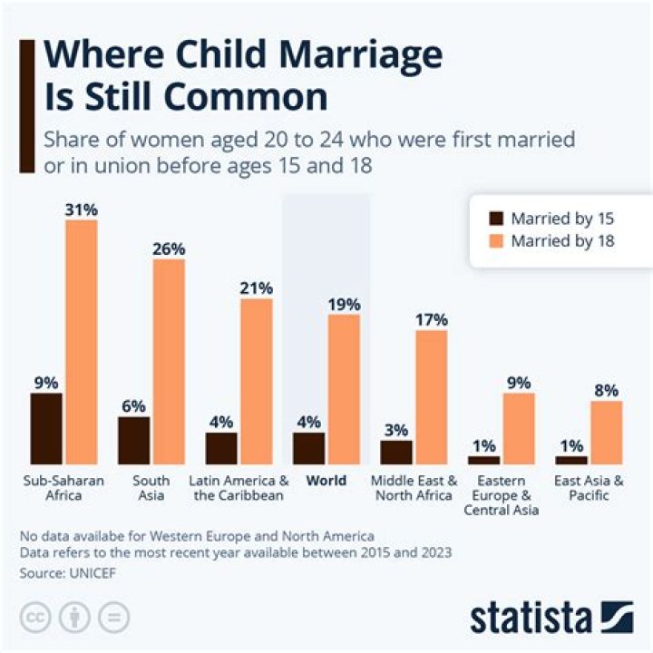 An Overview Of Their Marriage And Personal Life