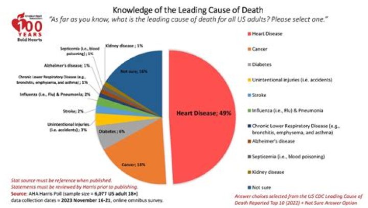 Avie Lee Owens' Cause Of Death And Its Profound Impact