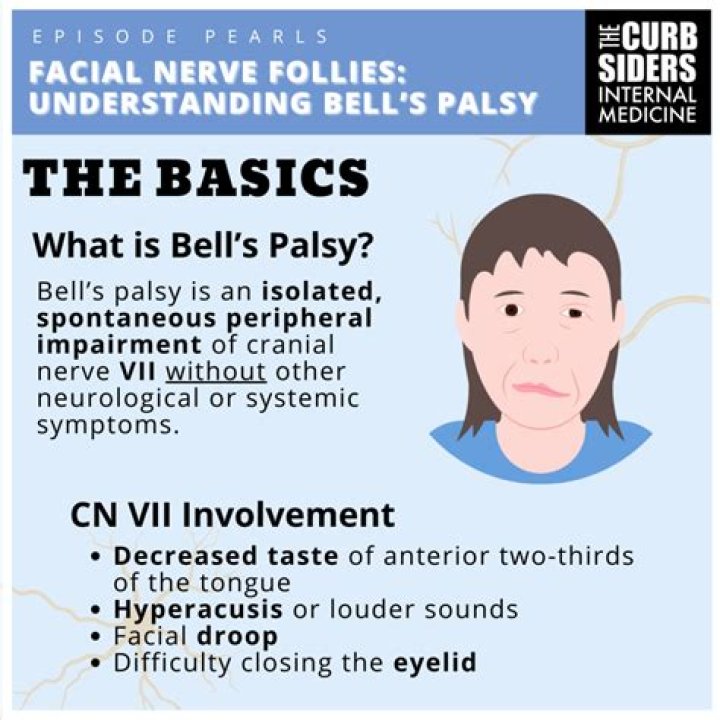 Celebrities And The Journey Of Bell's Palsy