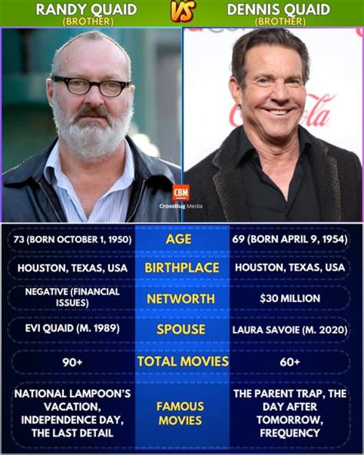 Dennis Quaid And Randy Quaid's Shared Legacy