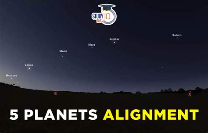 Discover The Notable Residents Of Indiana: Where Stars Align