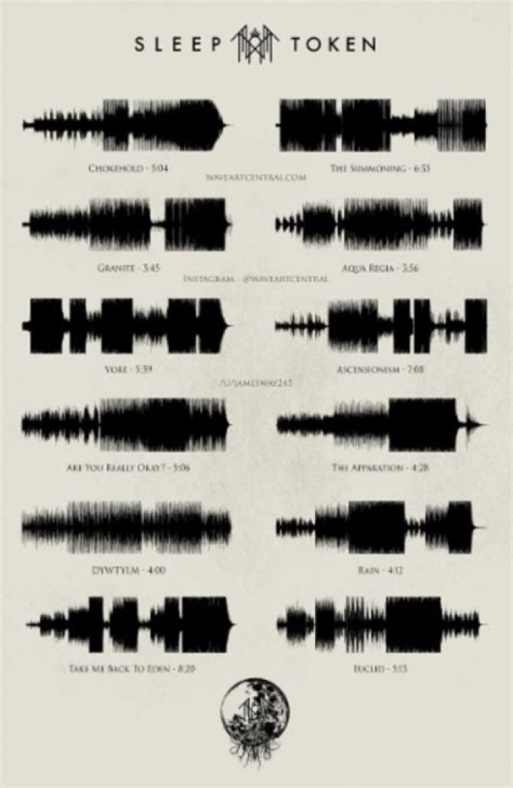 Discoveries In Sleep Token's Lyrics