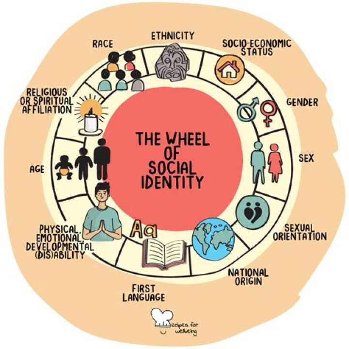 Explorations In Identity, Representation, And Social Justice