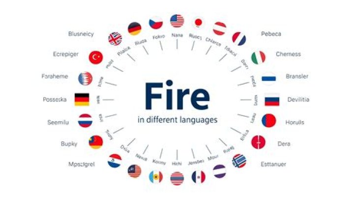 Fire In Different Languages: A Comprehensive Guide