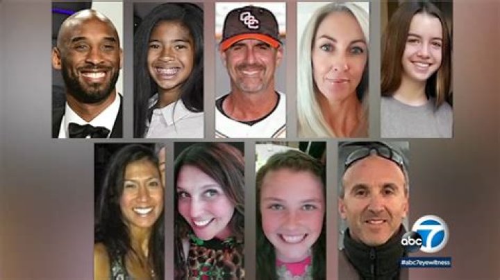Gianna Bryant Autopsy Reveals Startling Insights