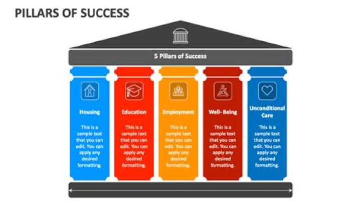 Jerome Tang's Pillars Of Success