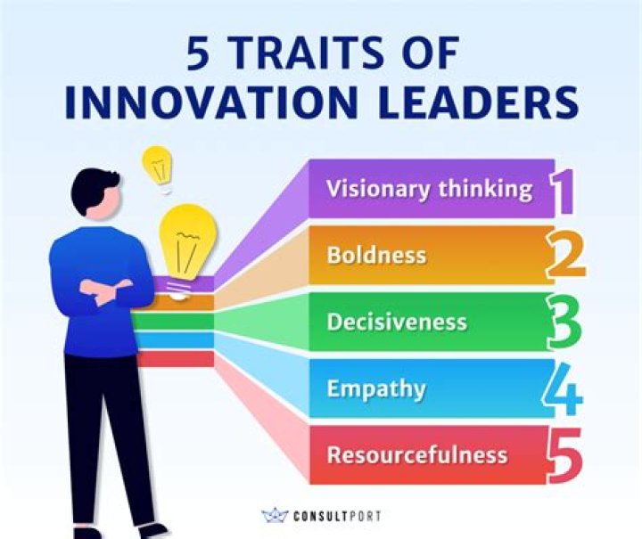 Leadership, Innovation, And Impact Revealed