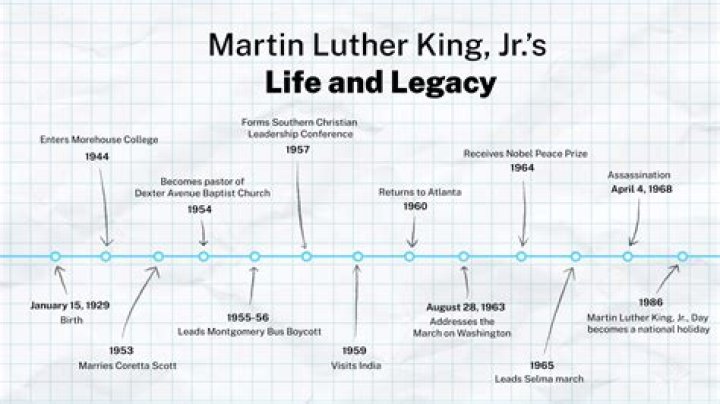 Martin Lawrence's Life And Legacy