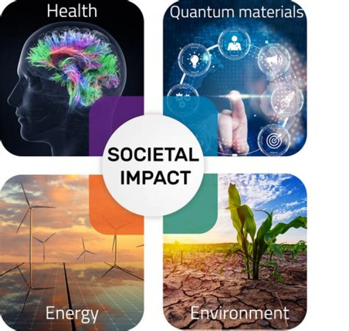 Measurements, Perceptions, And Societal Impact