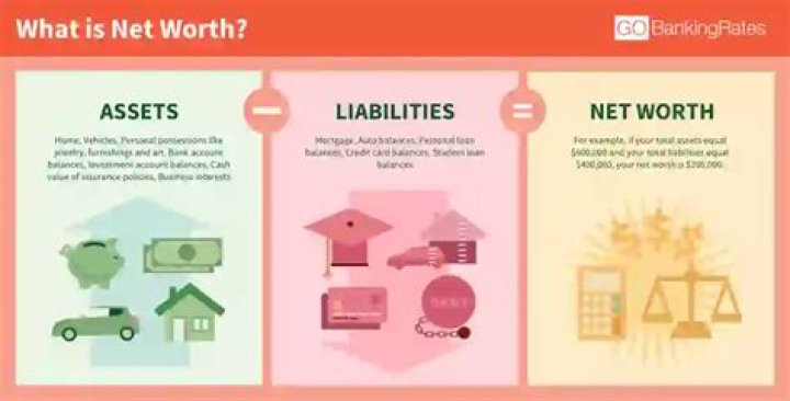 Net Worth, Assets, And Philanthropy