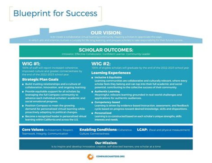 Omar McFarlane's Blueprint For Success And Social Impact