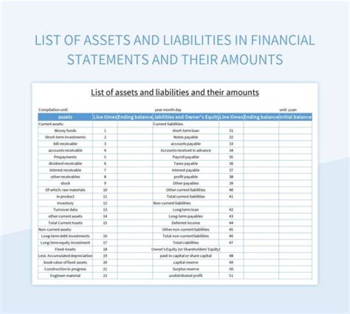 Secrets, Assets, And Income Revealed