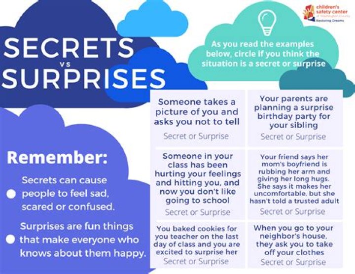 Secrets, Surprises, And Career Impact