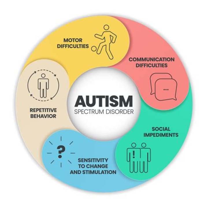 Simon Cowell's Son And The Spectrum Of Autism