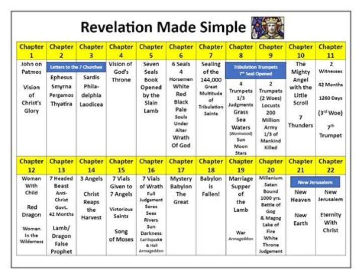 Surprising Revelations And In-Depth Analysis