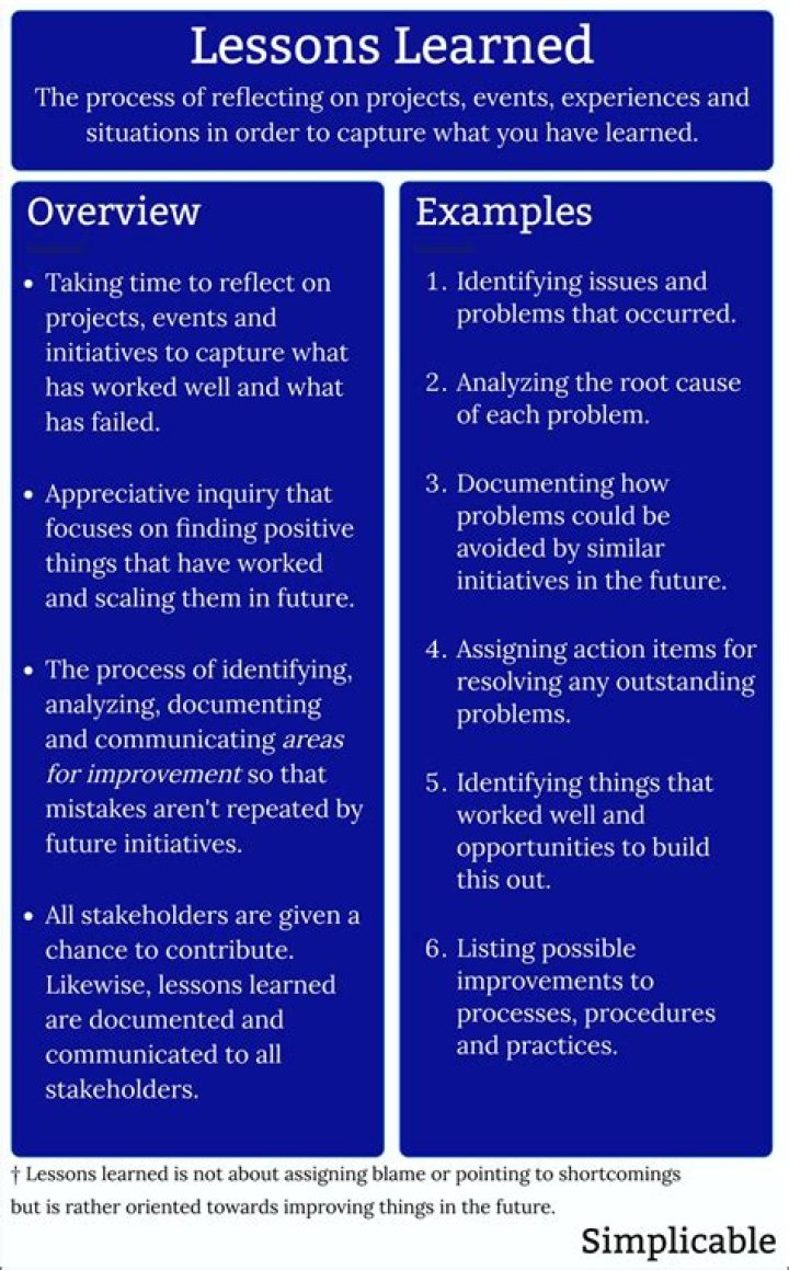 Surprising Revelations And Lessons Learned