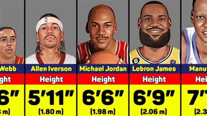 The Complete Breakdown Of His Height Stats