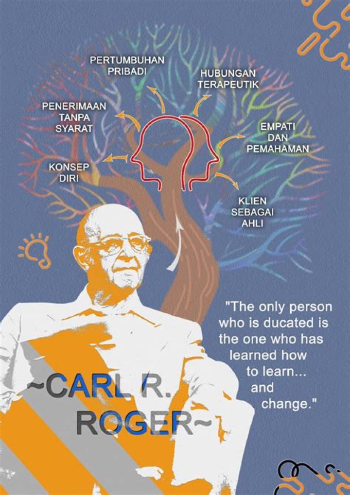 Uncover The Profound Insights Of Carole Rogers, The Pioneer Of Humanistic Psychology