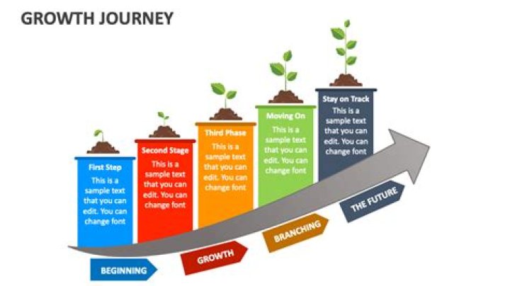 Uncovering Her Growth And Journey