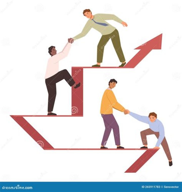 Uncovering Supportive Strength And Shared Success