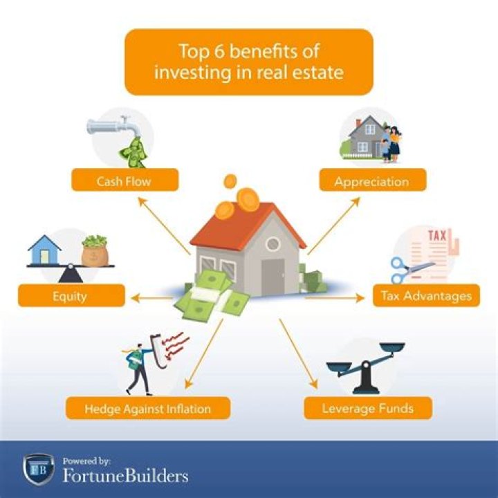 Unlock The Potential Of Real Estate Investing With "thesavannahbond"