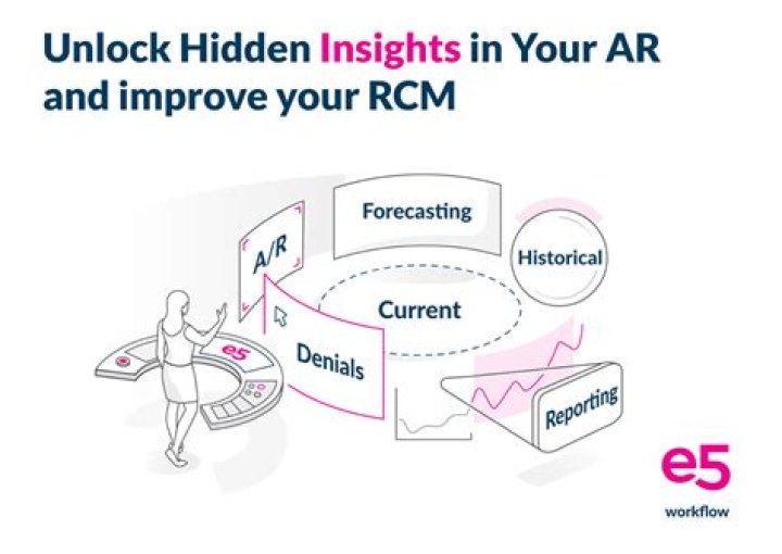 Unlocking Hidden Discoveries And Insights