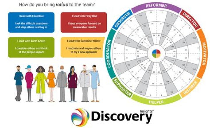 Unlocking Insights And Discovering Success Pathways