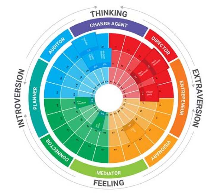Unlocking Secrets And Unveiling Insights