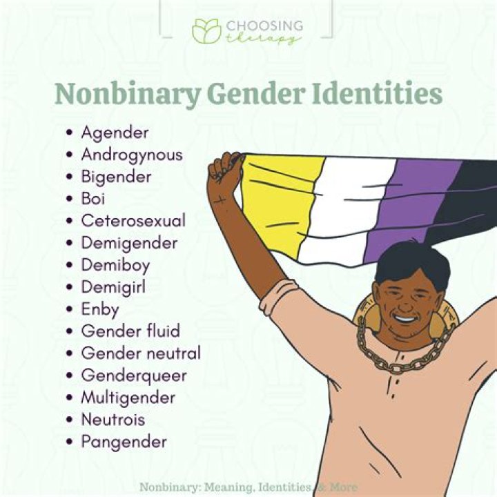 Unraveling The Enigmatic Non-Binary Identity