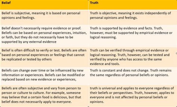 Unraveling The Truth And Surprises