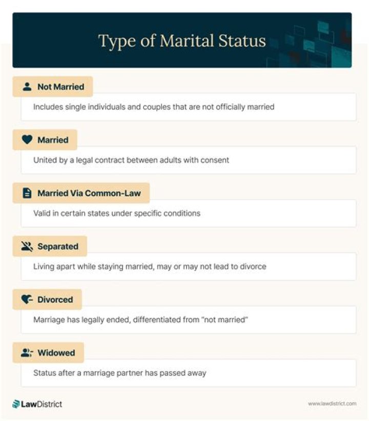 Unravelling The Truth About His Marital Status