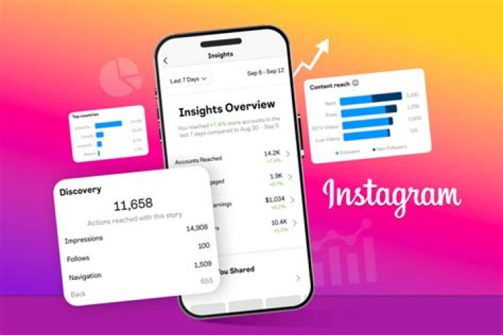 Unseen Insights From Her Instagram