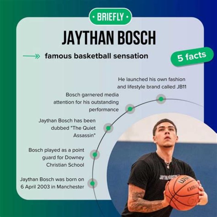Unveiling Jaythan Bosch's Age: Unlocking Insights And Discoveries