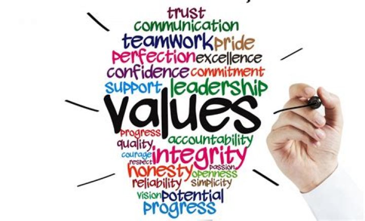 Unveiling Qualities, Values, And Impact