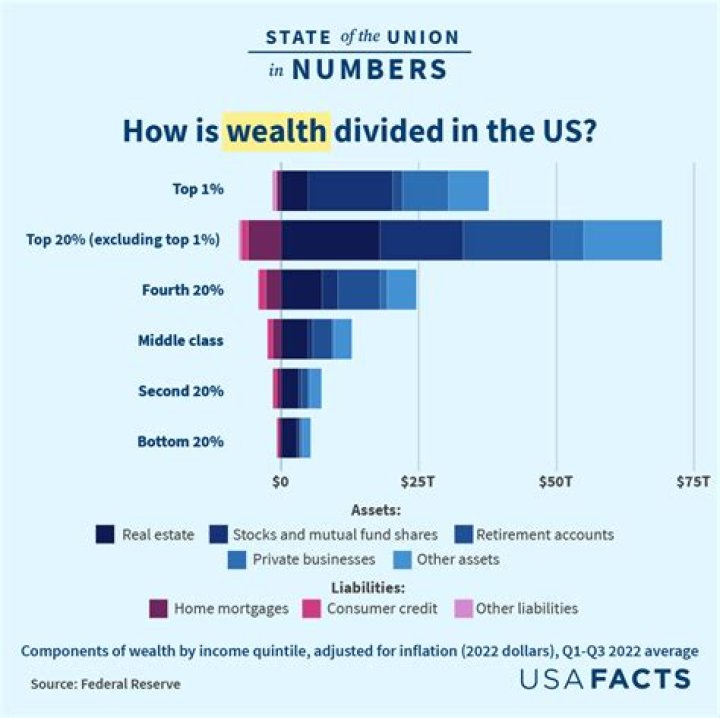 Unveiling Russ's Net Worth: Discoveries And Insights