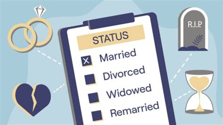 Unveiling The Marital Status Of Tyler Perry: Is He Married?