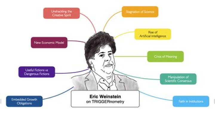 Unveiling The Mind Of Eric Weinstein: Discoveries And Insights