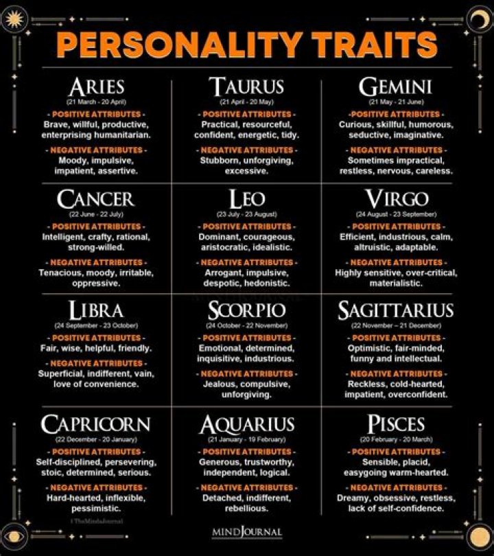 Unveiling The Mystique Of July 14th Personality Traits