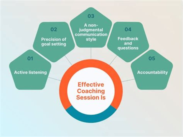 Unveiling The Wealth Behind The Coaching Success